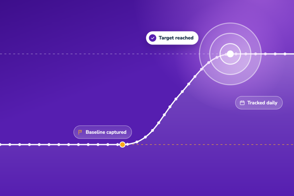 Goals: turning adoption data into provable commitments